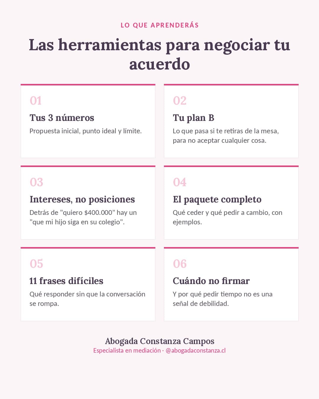 Las seis herramientas para negociar tu acuerdo: tus 3 números, tu plan B, intereses y no posiciones, el paquete completo, 11 frases difíciles y cuándo no firmar