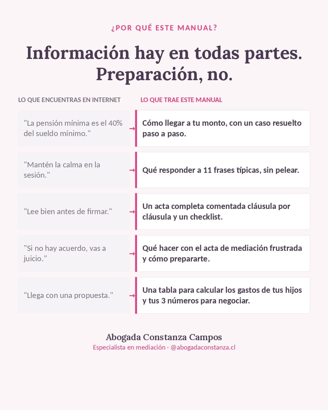 Por qué este manual: lo que se encuentra en internet frente a lo que trae el manual
