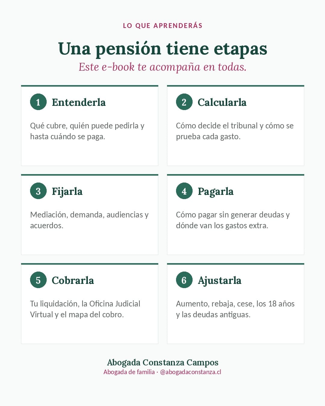 Una pensión tiene etapas: entenderla, calcularla, fijarla, pagarla, cobrarla y ajustarla