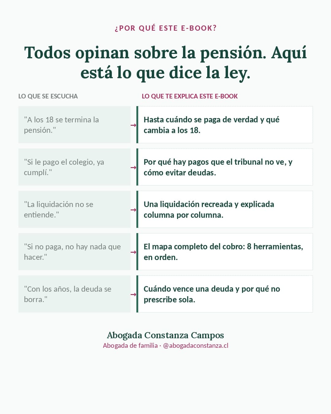 Por qué este e-book: lo que se escucha sobre la pensión frente a lo que dice la ley